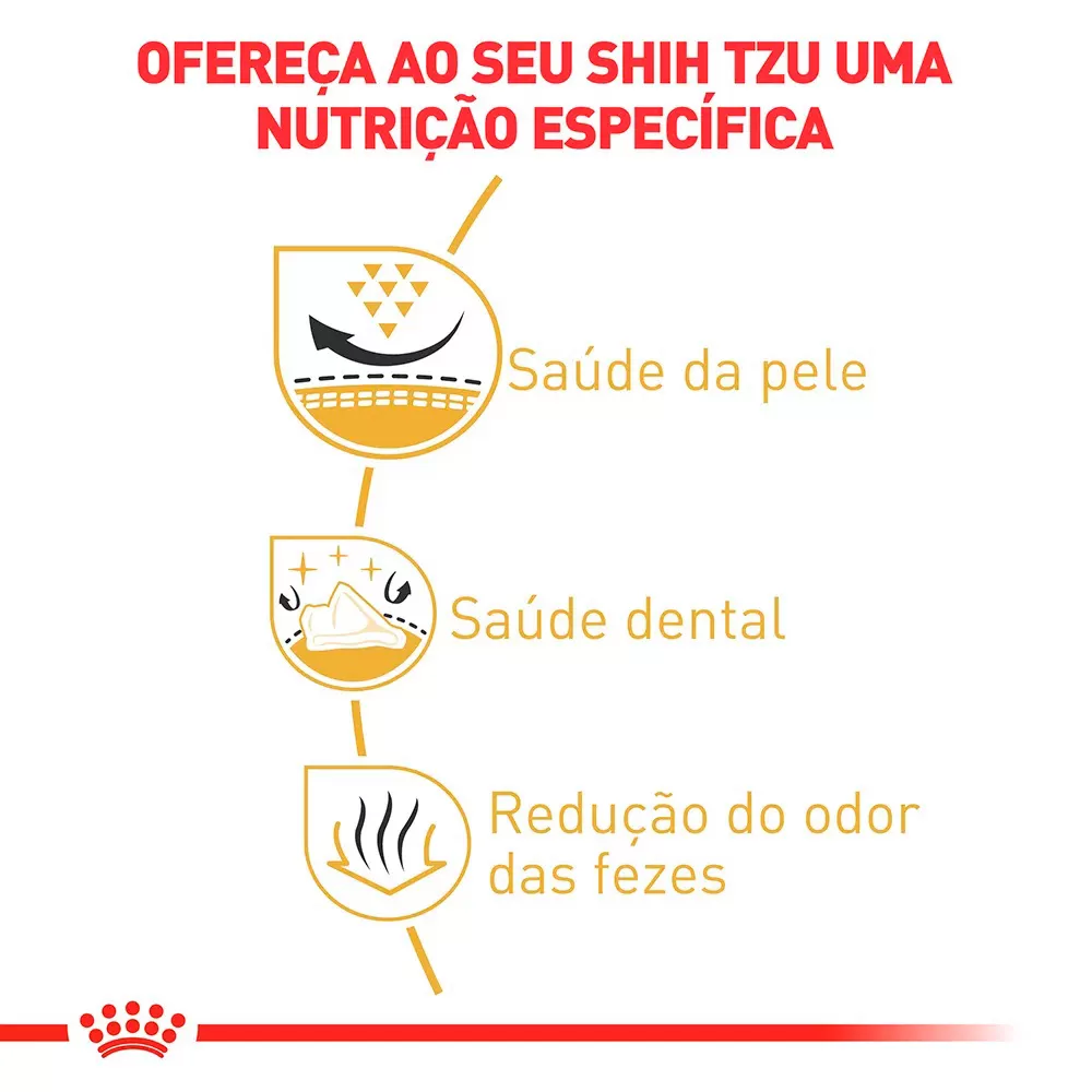Ração Seca Royal Canin para Cães Adultos da Raça Shih Tzu Ração Seca Royal Canin para Cães Adultos da Raça Shih Tzu
